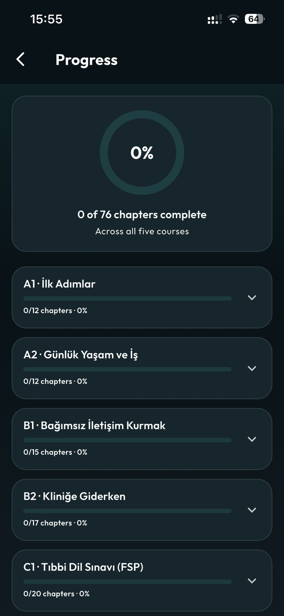 Progress across all five courses