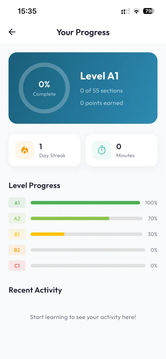 Progress